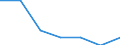 Insgesamt / Durchschnittliche Krankenhausverweildauer stationärer Patienten (in Tagen) / Anzahl / Insgesamt / Alle Krankheiten (A00-Z99) ausschließlich V00-Y98 / Severen tsentralen