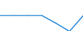 Total / In-patient average length of stay (in days) / Number / Total / All causes of diseases (A00-Z99) excluding V00-Y98 / Yugozapaden