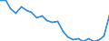 Total / In-patient average length of stay (in days) / Number / Total / All causes of diseases (A00-Z99) excluding V00-Y98 / Jihozápad