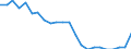 Total / In-patient average length of stay (in days) / Number / Total / All causes of diseases (A00-Z99) excluding V00-Y98 / Jihovýchod