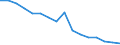 Total / In-patient average length of stay (in days) / Number / Total / All causes of diseases (A00-Z99) excluding V00-Y98 / Hovedstaden