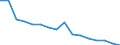 Total / In-patient average length of stay (in days) / Number / Total / All causes of diseases (A00-Z99) excluding V00-Y98 / Sjælland