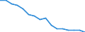 Total / In-patient average length of stay (in days) / Number / Total / All causes of diseases (A00-Z99) excluding V00-Y98 / Syddanmark