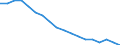 Total / In-patient average length of stay (in days) / Number / Total / All causes of diseases (A00-Z99) excluding V00-Y98 / Bayern