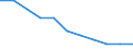 Total / In-patient average length of stay (in days) / Number / Total / All causes of diseases (A00-Z99) excluding V00-Y98 / Berlin