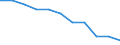 Total / In-patient average length of stay (in days) / Number / Total / All causes of diseases (A00-Z99) excluding V00-Y98 / Brandenburg