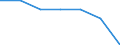 Insgesamt / Durchschnittliche Krankenhausverweildauer stationärer Patienten (in Tagen) / Anzahl / Insgesamt / Alle Krankheiten (A00-Z99) ausschließlich V00-Y98 / Mecklenburg-Vorpommern