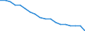 Total / In-patient average length of stay (in days) / Number / Total / All causes of diseases (A00-Z99) excluding V00-Y98 / Niedersachsen