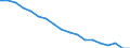 Insgesamt / Durchschnittliche Krankenhausverweildauer stationärer Patienten (in Tagen) / Anzahl / Insgesamt / Alle Krankheiten (A00-Z99) ausschließlich V00-Y98 / Nordrhein-Westfalen