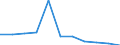 Total / In-patient average length of stay (in days) / Number / Total / All causes of diseases (A00-Z99) excluding V00-Y98 / Schleswig-Holstein