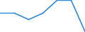 Total / In-patient average length of stay (in days) / Number / Total / All causes of diseases (A00-Z99) excluding V00-Y98 / Schleswig-Holstein