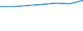 Insgesamt / Durchschnittliche Krankenhausverweildauer stationärer Patienten (in Tagen) / Anzahl / Insgesamt / Alle Krankheiten (A00-Z99) ausschließlich V00-Y98 / Noroeste (ES)