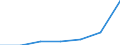 Insgesamt / Durchschnittliche Krankenhausverweildauer stationärer Patienten (in Tagen) / Anzahl / Insgesamt / Alle Krankheiten (A00-Z99) ausschließlich V00-Y98 / Cantabria