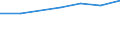 Insgesamt / Durchschnittliche Krankenhausverweildauer stationärer Patienten (in Tagen) / Anzahl / Insgesamt / Alle Krankheiten (A00-Z99) ausschließlich V00-Y98 / Noreste (ES)