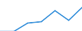 Total / In-patient average length of stay (in days) / Number / Total / All causes of diseases (A00-Z99) excluding V00-Y98 / Comunidad Foral de Navarra