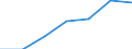 Total / In-patient average length of stay (in days) / Number / Total / All causes of diseases (A00-Z99) excluding V00-Y98 / La Rioja