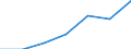 Total / In-patient average length of stay (in days) / Number / Total / All causes of diseases (A00-Z99) excluding V00-Y98 / Comunidad de Madrid