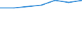 Total / In-patient average length of stay (in days) / Number / Total / All causes of diseases (A00-Z99) excluding V00-Y98 / Centro (ES)