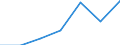 Total / In-patient average length of stay (in days) / Number / Total / All causes of diseases (A00-Z99) excluding V00-Y98 / Extremadura