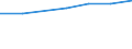 Total / In-patient average length of stay (in days) / Number / Total / All causes of diseases (A00-Z99) excluding V00-Y98 / Este (ES)