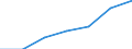 Total / In-patient average length of stay (in days) / Number / Total / All causes of diseases (A00-Z99) excluding V00-Y98 / Illes Balears