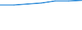 Insgesamt / Durchschnittliche Krankenhausverweildauer stationärer Patienten (in Tagen) / Anzahl / Insgesamt / Alle Krankheiten (A00-Z99) ausschließlich V00-Y98 / Sur (ES)