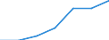 Total / In-patient average length of stay (in days) / Number / Total / All causes of diseases (A00-Z99) excluding V00-Y98 / Andalucía