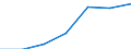 Total / In-patient average length of stay (in days) / Number / Total / All causes of diseases (A00-Z99) excluding V00-Y98 / Canarias