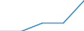 Total / In-patient average length of stay (in days) / Number / Total / All causes of diseases (A00-Z99) excluding V00-Y98 / Bourgogne