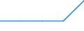 Insgesamt / Durchschnittliche Krankenhausverweildauer stationärer Patienten (in Tagen) / Anzahl / Insgesamt / Alle Krankheiten (A00-Z99) ausschließlich V00-Y98 / Nord-Pas-de-Calais