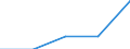 Total / In-patient average length of stay (in days) / Number / Total / All causes of diseases (A00-Z99) excluding V00-Y98 / Alsace