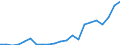 Health care functions SHA: Total patient / Unit of measure: Number / International Classification of Diseases (Medical procedures): Thyroidectomy / Geopolitical entity (reporting): Denmark
