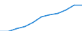 Patienten insgesamt / Anzahl / Entleerung eines subduralen Hämatoms und intrakranieller Blutungen / Deutschland (bis 1990 früheres Gebiet der BRD)