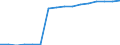 Patienten insgesamt / Anzahl / Katarakt Chirurgie / Deutschland (bis 1990 früheres Gebiet der BRD)