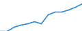 Unit of measure: Number / International Classification of Diseases (Medical procedures): Transplantation of kidney and haemodialysis / Geopolitical entity (reporting): Germany
