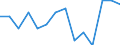 Unit of measure: Percentage / Level: Very good or good / Level of activity limitation: Total / Age class: From 16 to 24 years / Sex: Total / Geopolitical entity (reporting): Belgium