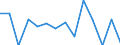 Unit of measure: Percentage / Level: Very good or good / Level of activity limitation: Total / Age class: From 16 to 24 years / Sex: Total / Geopolitical entity (reporting): Czechia