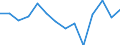 Unit of measure: Percentage / Level: Very good or good / Level of activity limitation: Total / Age class: From 16 to 24 years / Sex: Total / Geopolitical entity (reporting): Estonia