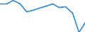 Unit of measure: Percentage / Level: Very good or good / Level of activity limitation: Total / Age class: From 16 to 24 years / Sex: Total / Geopolitical entity (reporting): Ireland