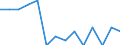 Unit of measure: Percentage / Level: Very good or good / Level of activity limitation: Total / Age class: From 16 to 24 years / Sex: Total / Geopolitical entity (reporting): Greece