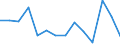 Unit of measure: Percentage / Level: Very good or good / Level of activity limitation: Total / Age class: From 16 to 24 years / Sex: Total / Geopolitical entity (reporting): France