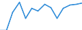 Unit of measure: Percentage / Level: Very good or good / Level of activity limitation: Total / Age class: From 16 to 24 years / Sex: Total / Geopolitical entity (reporting): Croatia