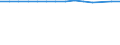 Unit of measure: Percentage / Level: Very good or good / Level of activity limitation: Total / Age class: From 16 to 24 years / Sex: Total / Geopolitical entity (reporting): Italy