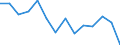 Unit of measure: Percentage / Level: Very good or good / Level of activity limitation: Total / Age class: From 16 to 24 years / Sex: Total / Geopolitical entity (reporting): Lithuania