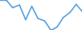 Unit of measure: Percentage / Level: Very good or good / Level of activity limitation: Total / Age class: From 16 to 24 years / Sex: Total / Geopolitical entity (reporting): Luxembourg