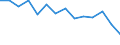 Unit of measure: Percentage / Level: Very good or good / Level of activity limitation: Total / Age class: From 16 to 24 years / Sex: Total / Geopolitical entity (reporting): Netherlands