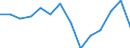 Unit of measure: Percentage / Level: Very good or good / Level of activity limitation: Total / Age class: From 16 to 24 years / Sex: Total / Geopolitical entity (reporting): Poland