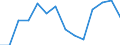 Maßeinheit: Prozent / Einstufung: Sehr gut oder gut / Einstufung der Aktivitätseinschränkung: Insgesamt / Altersklasse: 16 bis 24 Jahre / Geschlecht: Insgesamt / Geopolitische Meldeeinheit: Slowenien