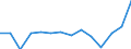 Unit of measure: Percentage / Level: Very good or good / Level of activity limitation: Total / Age class: From 16 to 24 years / Sex: Total / Geopolitical entity (reporting): Slovakia