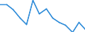 Unit of measure: Percentage / Level: Very good or good / Level of activity limitation: Total / Age class: From 16 to 24 years / Sex: Total / Geopolitical entity (reporting): Finland